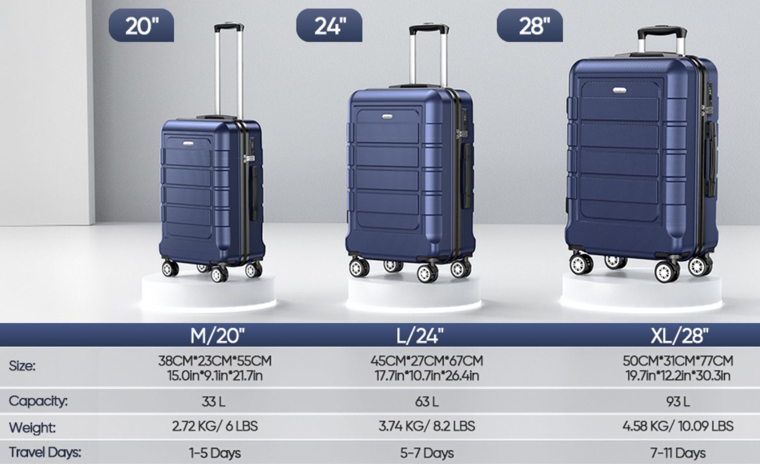 Hard Shell Luggage Sets (Blue 3 Bag Set): image 8